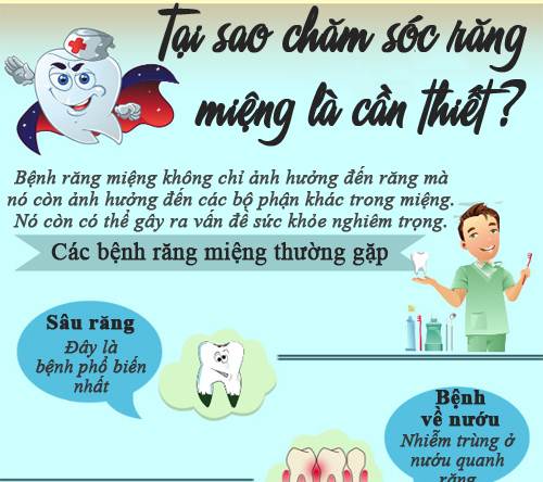 THẾ NÀO LÀ VỆ SINH RĂNG MIỆNG ĐÚNG CÁCH?